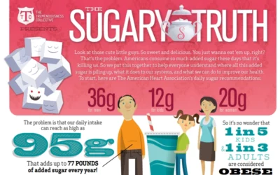 The sugary truth