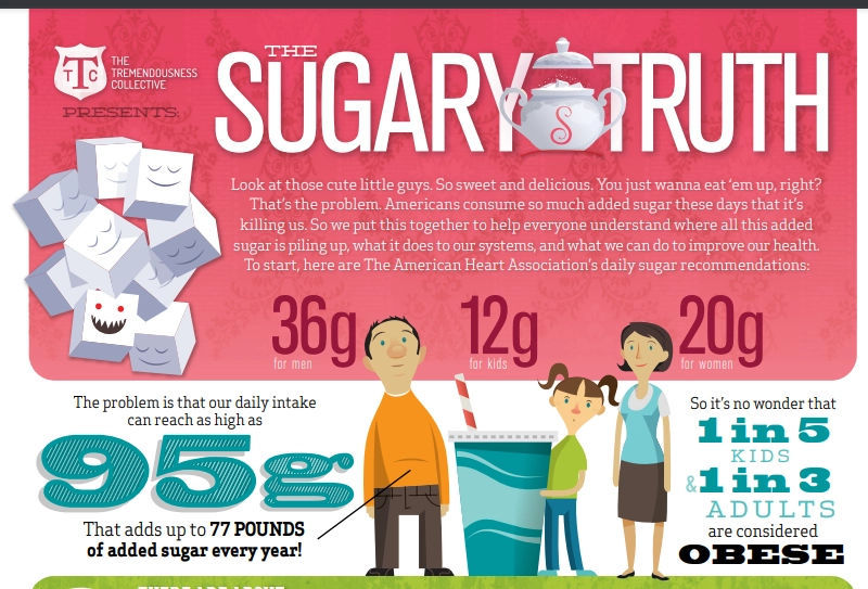 The sugary truth